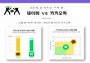 네이버 vs 카카오 9페이지