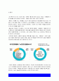 노인복지론 기말 2021] 1.멀티미디어 강의 중 가장 인상 깊었던 강의 3강의를 선정하고 그 이유를 쓰시오 2.치매돌봄을 둘러싼 대표적인 관점으로 의료적 모델, 사회적 모델, 사람중심케어 모델을 각각 설명 3.잔여적 노인복지실천과 제도적 노인복지실천에 대해 설명하고 자신은 어떤 관점으로 노인복지를 실천할 것인지 쓰시오-2021년 방송대 노인복지론 기말 5페이지