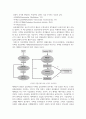 간호3 - 응급간호학 - 다음 심전도가 어떤 리듬인지 판단하고, 관련된 내용을 3가지 이상 기술하시오 3페이지