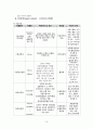 [정신간호학실습] 제1형 양극성 장애 case A+ 간호진단 2개, 간호과정 1개(이론적근거, 참고자료, 꼼꼼) 16페이지