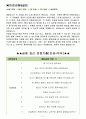 GS건설 면접기출(최신)+꿀팁[최종합격!] 2페이지