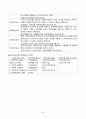 2021학년 2학기 평생교육프로그램개발 요약집(기말시험 대비) 24페이지