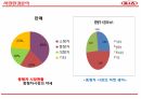 STP전략을통한KIAK5의성공요인분석,K5,K5제품소개,K5SWOT분석 3페이지