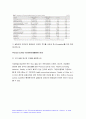 2021 고급간호연구 기말] 주요어, 핵심이 되는 전자데이터베이스, 순수실험연구의 조건 세가지, 연구가설 귀무가설,고급간호연구 기말 대상자 선택편중 통계적 회귀, 실험군과 대조군의 평균값이 유의한 차이 7페이지