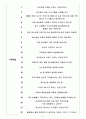 카카오 면접기출(최신)+꿀팁[최종합격!] 4페이지