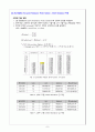 [고분자공학실험및설계] OMO 구조에서 상하부 층의 두께 변화에 따른 유연투명전극 연구 8페이지