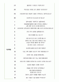 금호타이어 면접기출(최신)+꿀팁[최종합격!] 4페이지