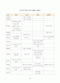 방송통신대학교 2023학년도 1학기 중간과제물 근현대일본정치사 자기 힘으로 근대 동아시아 정치사 연표 만들어 제출하기 2페이지