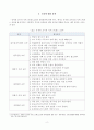 [방송통신대학교 2020학년도 2학기 중간과제물] 정신건강론(공통)(영유아교사 스트레스) 2페이지