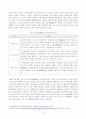 [방송통신대학교 2020학년도 2학기 기말시험] 비영리조직경영론(공통)(비영리조직의본질,비영리조직의사명관리,비영리조직과기업조직의비교) 3페이지