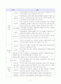 [방송통신대학교 2019학년도 1학기 중간과제물] 청소년복지론(공통)아동·청소년복지 실천현장 인터넷 방문보고서 작성(서대문구 청소년상담복지센터) 3페이지