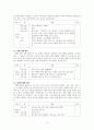 여러분이 가지고 있는 한국어 교재(외국인대상 교육용 교재)중 하나를 선택하여 교재 안의 제시된 문화항목을 정리하고 문화항목이 어떤 방식으로 교재에 제시되어 있는지 조사하여 제출하시오. 3페이지