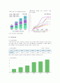 드론산업의 동향, 활용사례, 국내 드론산업의 발전방안 6페이지