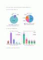 드론산업의 동향, 활용사례, 국내 드론산업의 발전방안 7페이지