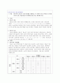 한국어의 자음과 모음의 체계를 설명하고 이 중에서 다른 언어를 모국어를 가지고 있는 학습자들이 어려워할 만한 것을 제시해 보자. 1페이지