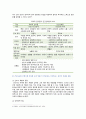 [전략적간호관리] 2022년 중간과제물, 1. 과학적 관리론과 인간관계론을 비교하여 논하고, 간호사들이 신명나게 일하게 하기 위해 필요하다고 생각되는 자신의 견해를 한 가지 이상 제시하시오. 2. 전략기획이 무엇인지 설명하고, 의료조직에 전략기획을 도입해야 하는 이유 및 전략기획의 장점들을 나열하시오 4페이지