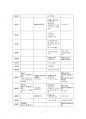 2022년 1학기 근현대일본정치사 중간시험과제물 공통(근대 동아시아 정치사 연표만들기) 3페이지