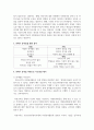 (청소년지도방법론 3공통) 주변 청소년 1명을 선정하여 봉사활동과 관련하여 SWOT 분석을 한 다음 이를 토대로 봉사활동 지도방안 5페이지