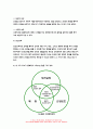 보건교육 2022년] 1. 다양한 건강의 정의에 대하여 요약 기술하고, 현 시대에 가장 적절하다고 여겨지는 건강의 정의를 본인의 견해 보건교육 2. 타나힐의 건강증진 요소 보건교육 2(선택) 건강신념모형의 주요 개념을 기술하고(5점), 건강신념모형을 활용한 건강증진프로그램의 예시 7페이지