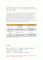 빈곤론 2022년] 상대적 빈곤과 절대적 빈곤의 개념 현재 우리나라의 만연된 빈곤은 두 빈곤 중 어떤 빈곤인지 예를 들어 설명 다수파보고서와 소수파 보고서를 비교 7페이지