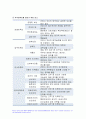 2022년 전략적간호관리] 1. 과학적 관리론과 인간관계론을 비교, 간호사들이 신명나게 일하게 하기 위해 전략적간호관리 2. 전략기획이 무엇인지 설명 (전략기획의 과정 포함),전략적간호관리 의료조직에 전략기획을 도입해야 하는 이유 및 전략기획의 장점 6페이지