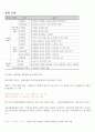 한국장애인고용공단 자기소개서, 최종면접자료, 핵심키워드 16페이지