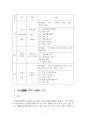 2022년 1학기 일본명작기행 중간시험과제물 공통(東京 상상 문학 기행문) 4페이지