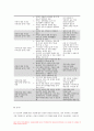 2022년 보건교육] 공통형 다양한 건강의 정의, 본인의 견해 타나힐의 건강증진 요소 보건교육 선택형 건강신념모형의 주요 개념 건강증진프로그램의 예시 보건교육 과제물 12페이지