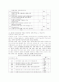 (생활과건강, 공통) 1. 신체 및 정신 건강을 유지하기 위해서는 건강상태에 대한 지속적인 평가와 관리 노력이 필요하다. 1) 건강상태 질문지(교재 147-148, 표 4-3)를 이용하여 자신의 건강상태를 평가한 후 총점과 구체적인 취약 항목 등을 확인하고 그 특성을 파악하여 서술하시오. 2) 이를 토대로 구체적인 건강관리 전략과 계획을 세우시오. 2. ‘정신건강의 날’은 매년 4월 4일로 모든 정신장애와 정신장애인은 위험하다는 사회적 인식과 편견을 바 4페이지