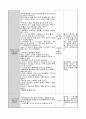 0세반  어린이집 보육실습일지 엄마,아빠 없이 어린이집에서 지내보고, 안정적으로 적응하도록 한다 2페이지