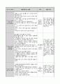 0세반  어린이집 보육실습일지 엄마,아빠 없이 어린이집에서 지내보고, 안정적으로 적응하도록 한다 3페이지