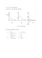 RLC회로의 과도 상태 특성 5페이지