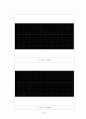 신호분석기 동작 및 공통 이미터 증폭기의 주파수응답 예비레포트 18페이지