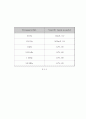 신호분석기 동작 및 공통 이미터 증폭기의 주파수응답 예비레포트 20페이지