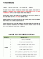 롯데푸드 면접기출(최신)+꿀팁[최종합격!] 2페이지