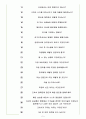 분당서울대학교병원 면접기출(최신)+꿀팁[최종합격!] 5페이지