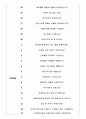 서울우유협동조합 면접기출(최신)+꿀팁[최종합격!] 4페이지