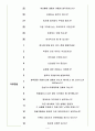 엘에스엠트론 면접기출(최신)+꿀팁[최종합격!] 4페이지