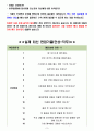 아주대학교병원 면접기출(최신)+꿀팁[최종합격!] 3페이지