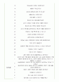 삼성중공업 면접기출(최신)+꿀팁[최종합격!] 3페이지