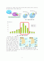 수권과 해수의 순환 4페이지