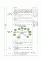 인권이 침해된 사례 찾아보기, 5학년 1학기 2단원, 초등 사회 지도안 7페이지