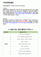 LX하우시스 면접기출(최신)+꿀팁[최종합격!] 2페이지