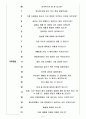 대상 면접기출(최신)+꿀팁[최종합격!] 4페이지