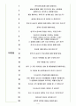 한국가스공사 면접기출(최신)+꿀팁[최종합격!] 4페이지