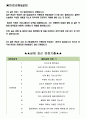 하나투어 면접기출(최신)+꿀팁[최종합격!] 2페이지