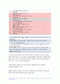 2022년 생활과건강] 1.건강상태 질문지 건강관리 전략과 계획 2.정신장애인 편견과 객관적사실,인식개선방안 생활과건강 과제물 5페이지