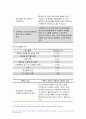 2022년 생활과건강] 1.건강상태 질문지 건강관리 전략과 계획 2.정신장애인 편견과 객관적사실,인식개선방안 생활과건강 과제물 9페이지