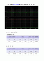 기초전자실험 with PSpice 테브난의 정리 레포트 6페이지