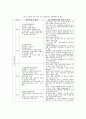 4차 산업혁명시대에 따른 우리나라 제조업의 대응현황과 발전방향 14페이지